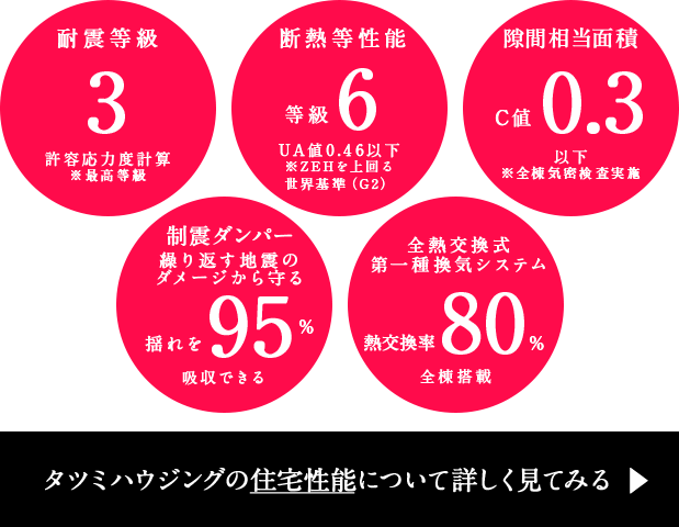 タツミハウジングの住宅性能